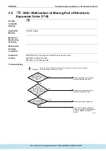 Предварительный просмотр 179 страницы Daikin ERQ Service Manual