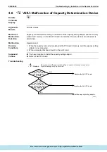 Предварительный просмотр 181 страницы Daikin ERQ Service Manual