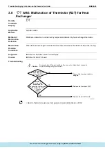 Предварительный просмотр 184 страницы Daikin ERQ Service Manual