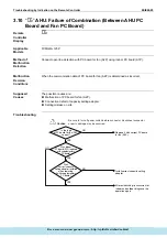 Предварительный просмотр 186 страницы Daikin ERQ Service Manual