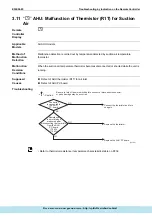 Предварительный просмотр 187 страницы Daikin ERQ Service Manual