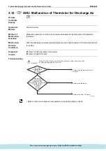 Предварительный просмотр 188 страницы Daikin ERQ Service Manual