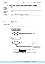 Предварительный просмотр 189 страницы Daikin ERQ Service Manual