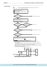 Предварительный просмотр 193 страницы Daikin ERQ Service Manual