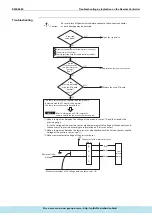 Предварительный просмотр 195 страницы Daikin ERQ Service Manual