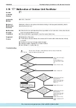 Предварительный просмотр 197 страницы Daikin ERQ Service Manual