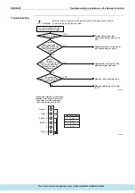 Предварительный просмотр 199 страницы Daikin ERQ Service Manual