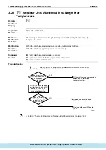 Предварительный просмотр 200 страницы Daikin ERQ Service Manual