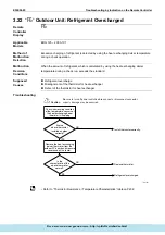 Предварительный просмотр 201 страницы Daikin ERQ Service Manual