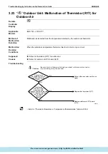 Предварительный просмотр 202 страницы Daikin ERQ Service Manual