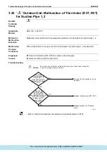 Предварительный просмотр 204 страницы Daikin ERQ Service Manual