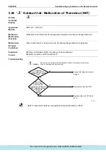 Предварительный просмотр 205 страницы Daikin ERQ Service Manual