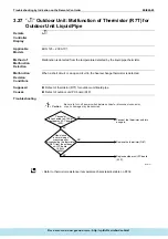 Предварительный просмотр 206 страницы Daikin ERQ Service Manual