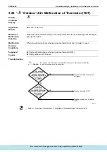 Предварительный просмотр 207 страницы Daikin ERQ Service Manual