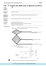 Предварительный просмотр 208 страницы Daikin ERQ Service Manual