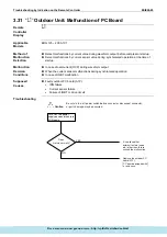 Предварительный просмотр 210 страницы Daikin ERQ Service Manual