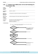 Предварительный просмотр 211 страницы Daikin ERQ Service Manual