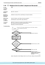 Предварительный просмотр 212 страницы Daikin ERQ Service Manual