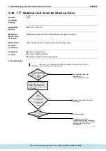 Предварительный просмотр 214 страницы Daikin ERQ Service Manual