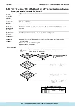 Предварительный просмотр 215 страницы Daikin ERQ Service Manual