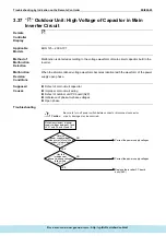 Предварительный просмотр 216 страницы Daikin ERQ Service Manual