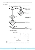 Предварительный просмотр 218 страницы Daikin ERQ Service Manual