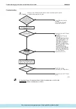 Предварительный просмотр 220 страницы Daikin ERQ Service Manual