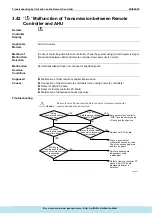 Предварительный просмотр 224 страницы Daikin ERQ Service Manual