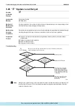 Предварительный просмотр 226 страницы Daikin ERQ Service Manual