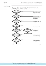 Предварительный просмотр 229 страницы Daikin ERQ Service Manual