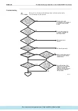 Предварительный просмотр 231 страницы Daikin ERQ Service Manual