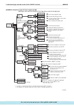 Предварительный просмотр 234 страницы Daikin ERQ Service Manual