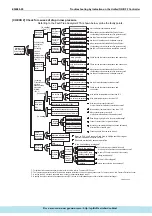 Предварительный просмотр 235 страницы Daikin ERQ Service Manual