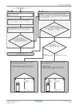 Предварительный просмотр 73 страницы Daikin ERRA08-12EW1 Installer'S Reference Manual