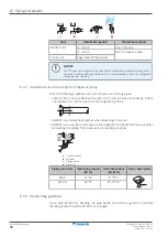 Предварительный просмотр 98 страницы Daikin ERRA08-12EW1 Installer'S Reference Manual