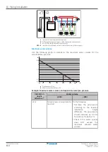 Предварительный просмотр 114 страницы Daikin ERRA08-12EW1 Installer'S Reference Manual