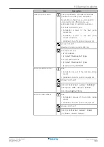 Предварительный просмотр 133 страницы Daikin ERRA08-12EW1 Installer'S Reference Manual