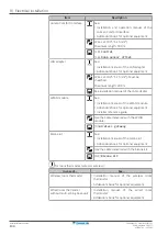 Предварительный просмотр 134 страницы Daikin ERRA08-12EW1 Installer'S Reference Manual