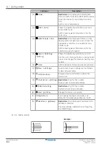 Предварительный просмотр 164 страницы Daikin ERRA08-12EW1 Installer'S Reference Manual