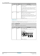 Предварительный просмотр 206 страницы Daikin ERRA08-12EW1 Installer'S Reference Manual