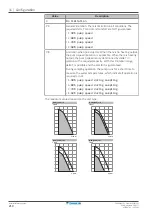 Предварительный просмотр 210 страницы Daikin ERRA08-12EW1 Installer'S Reference Manual