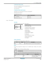 Предварительный просмотр 225 страницы Daikin ERRA08-12EW1 Installer'S Reference Manual