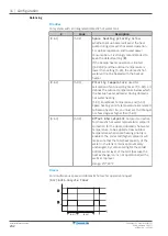 Предварительный просмотр 232 страницы Daikin ERRA08-12EW1 Installer'S Reference Manual