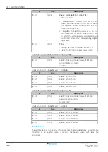 Предварительный просмотр 238 страницы Daikin ERRA08-12EW1 Installer'S Reference Manual