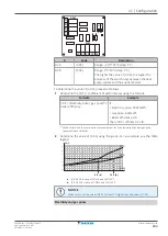 Предварительный просмотр 243 страницы Daikin ERRA08-12EW1 Installer'S Reference Manual