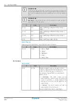 Предварительный просмотр 244 страницы Daikin ERRA08-12EW1 Installer'S Reference Manual