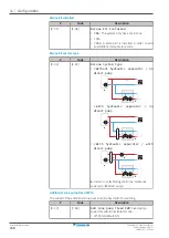 Предварительный просмотр 248 страницы Daikin ERRA08-12EW1 Installer'S Reference Manual