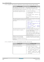 Предварительный просмотр 276 страницы Daikin ERRA08-12EW1 Installer'S Reference Manual