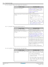 Предварительный просмотр 278 страницы Daikin ERRA08-12EW1 Installer'S Reference Manual