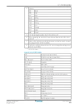 Предварительный просмотр 299 страницы Daikin ERRA08-12EW1 Installer'S Reference Manual